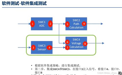 ISO 26262 Part6 軟件測試安全匯總詳解與網絡及信息安全軟件開發